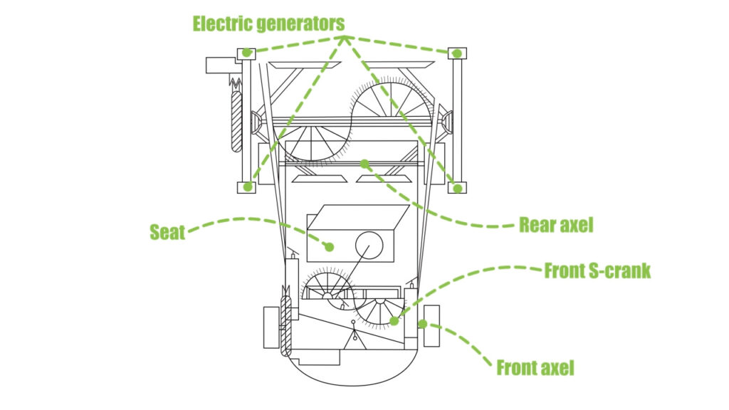 Sport Sharc MPC Mechanical Powered Converter